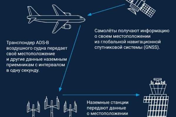 Кракен продает наркотики